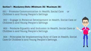 NVQ QCF Level 3  Health and Social Care [upl. by Twedy]