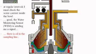 GEA WESTFALIA Separators  principle of operation [upl. by Wan]