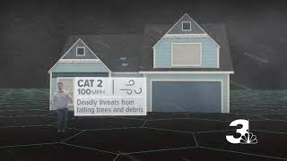 Explaining the categories of hurricane intensity [upl. by Cartwright445]