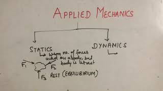 Applied mechanics Basic Concept [upl. by Akeme]