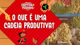 O QUE É UMA CADEIA PRODUTIVA [upl. by Aerdnu376]