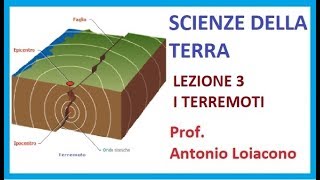 SCIENZE DELLA TERRA  Lezione 3  I Terremoti [upl. by Nee]