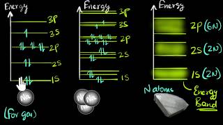 Band theory of solids  Class 12 India  Physics  Khan Academy [upl. by Tonjes]