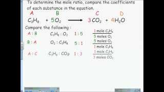 Determining the Mole Ratio [upl. by Nnayllehs]