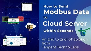 How to Send Modbus Slave Data to Cloud Server within Seconds using Modbus RTU IoT Gateway [upl. by Akimot209]