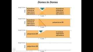 Antipsychotic Switching Dones to Dones [upl. by Avi]