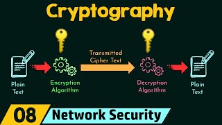 Cryptography [upl. by Atir]