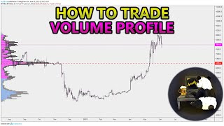 How to Trade Volume Profile VPVR VWAP  and VPSR Analysis Stocks Crypto Forex [upl. by Elijah]