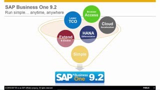 SAP Business One 92 Highlights [upl. by Ahsiela916]