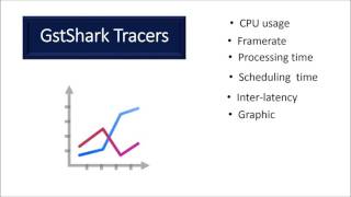 GST SHARK Open Source Project [upl. by Rehpoitsirhc]