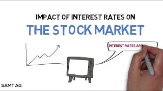 How do Interest Rates Impact the Stock Market [upl. by Aidualk]