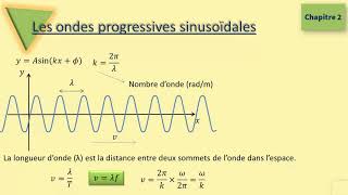 Les ondes progressives sinusoïdales [upl. by Ylrebme]