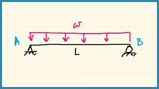 Ex 04 Uniformly Distributed Load Shear Moment Diagram [upl. by Nnylaf]