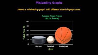 Identifying Misleading Graphs  Konst Math [upl. by Amlas636]