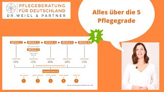 Wer hat eigentlich Anspruch auf Pflegeleistungen Alles über die 5 Pflegegrade [upl. by Won278]