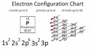 Phosphorus Electron Configuration [upl. by Coretta454]