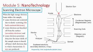 Scanning Electron Microscope Construction and Working [upl. by Bear368]