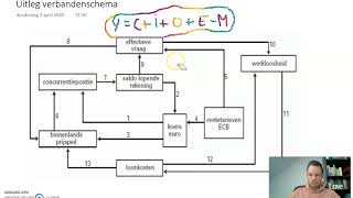 HAVO5  VWO6  Uitleg verbandenschema Economie [upl. by Packston]