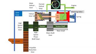 Torque Measurement Part 1 [upl. by Schreibe]