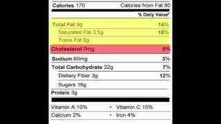 Food Groups And Nutrition [upl. by Megdal]