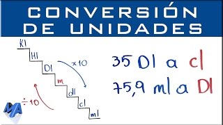 Conversión de unidades de capacidad [upl. by Methuselah]