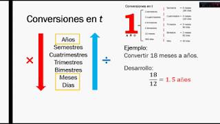 Conversiones de tiempo  MATEMÁTICA FINANCIERA [upl. by Anisor911]