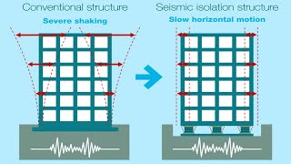 Ingegneria sismica Le moderne tecnologie antisismiche Lo studio degli edifici antisismici [upl. by Schmitt]