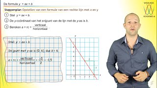 Wiskunde  opstellen lineaire formule  WiskundeAcademie [upl. by Happ344]