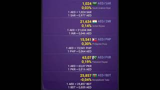 UAE Dirham AED Exchange Rate Today [upl. by Pressey]