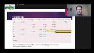 Rise and Fall Method Calculation  Surveying [upl. by Gennie]