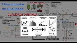 7 Ferramentas da Qualidade [upl. by Faustena447]