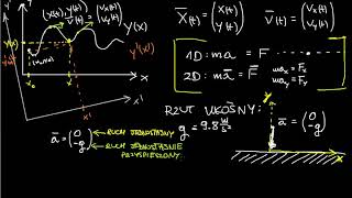 Ruch w dwóch wymiarach rzut poziomy [upl. by Semadar]