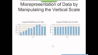 Elementary Statistics Graphical Misrepresentations of Data [upl. by Rosabelle]