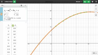 Learn Desmos Regressions [upl. by Agnimod693]