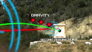 Firearm Science Bullet Trajectory [upl. by Bernie619]