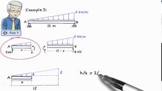 SA141 Distributed Loads on Beams Part 2 [upl. by Llennoj]