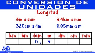 Conversión de unidades de longitud [upl. by Ohl]