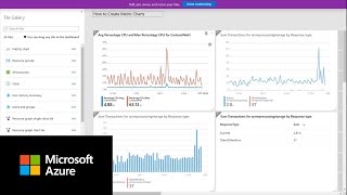 How to create metrics charts with Azure Monitor [upl. by Trevlac732]