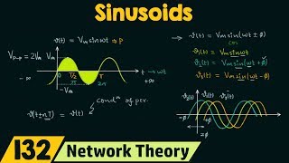 Sinusoids [upl. by Sabina]