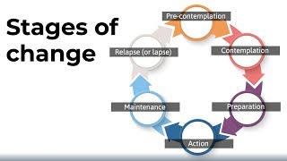 The Stages of Change Model [upl. by Brad]