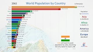 Top 20 Country Population History amp Projection 18102100 [upl. by Cory]