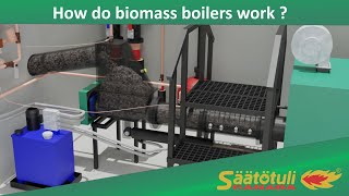 How do biomass boilers work [upl. by Ashly]