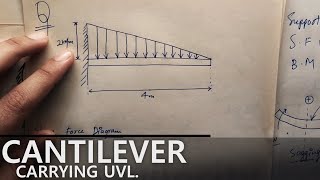 Cantilever Beam carrying UVL  Lec33 [upl. by Esahc]