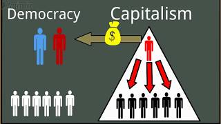 How Capitalism DESTROYS Democracy  A Simple Explanation [upl. by Naraj]