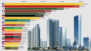 Top 20 Most Populated Cities in The World 1500 to 2100 History  Projection [upl. by Nnorahs]