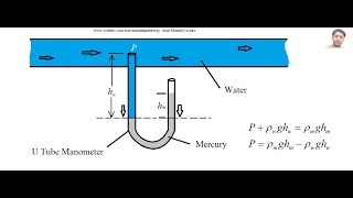 Manometer and Pressure measurement [upl. by Peppi]