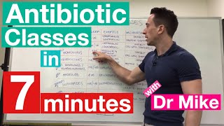 Antibiotic Classes in 7 minutes [upl. by Patti]