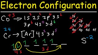 Electron Configuration  Quick Review [upl. by Olinde688]