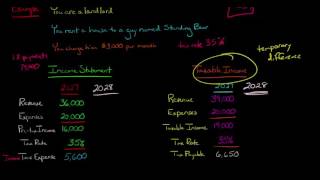 Income Tax Expense vs Income Tax Payable [upl. by Ardried64]