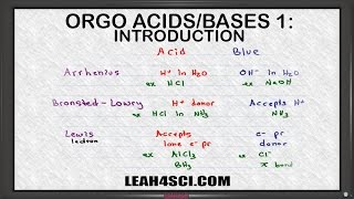 Introduction to Acids and Bases in Organic Chemistry [upl. by Llenrub]